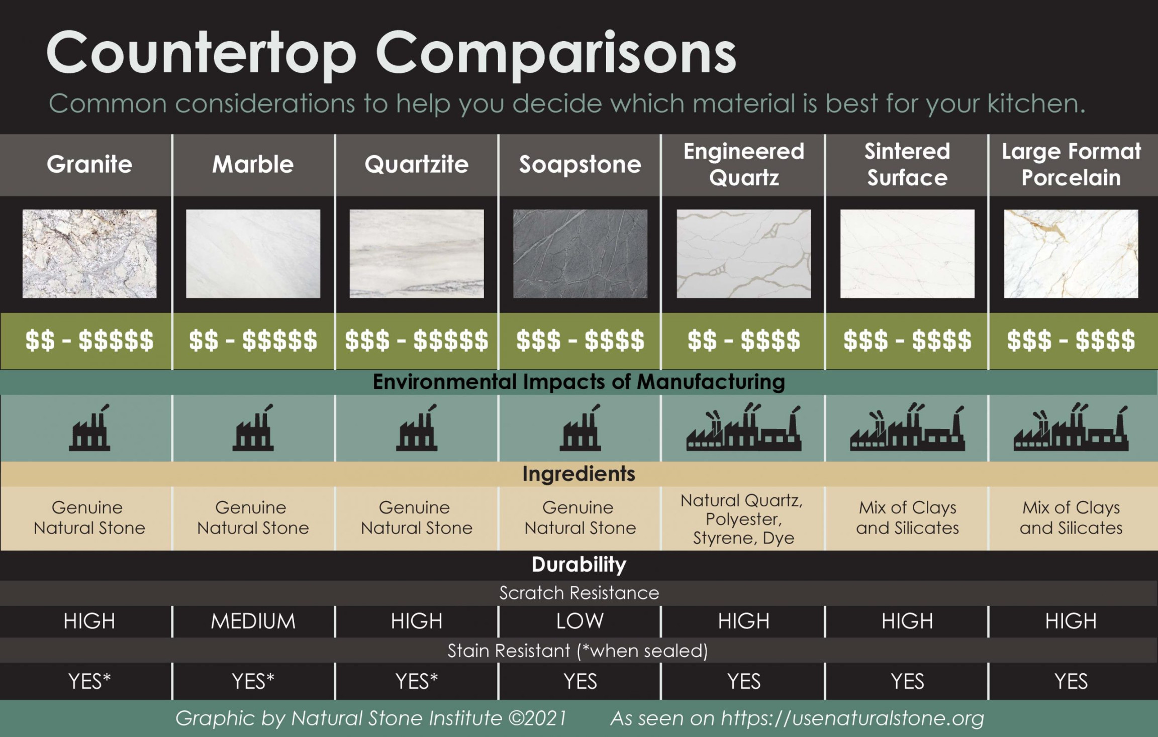 image.title Countertop Comparison Chart  Which Material Is Right For You image