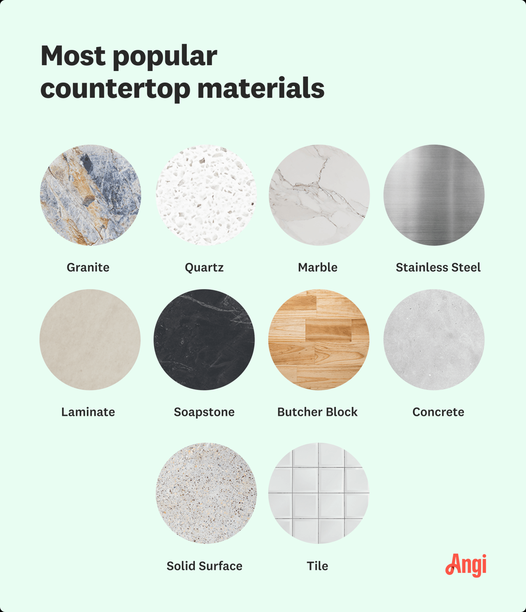 image.title Top  Types of Countertop Materials image